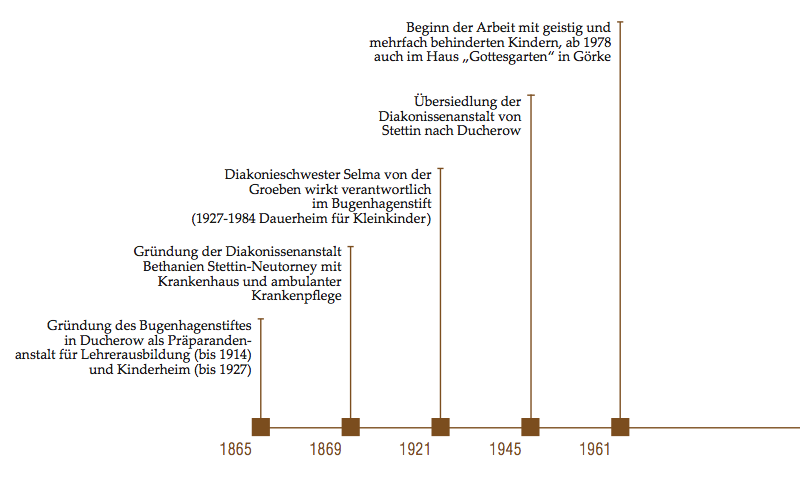 Stiftung